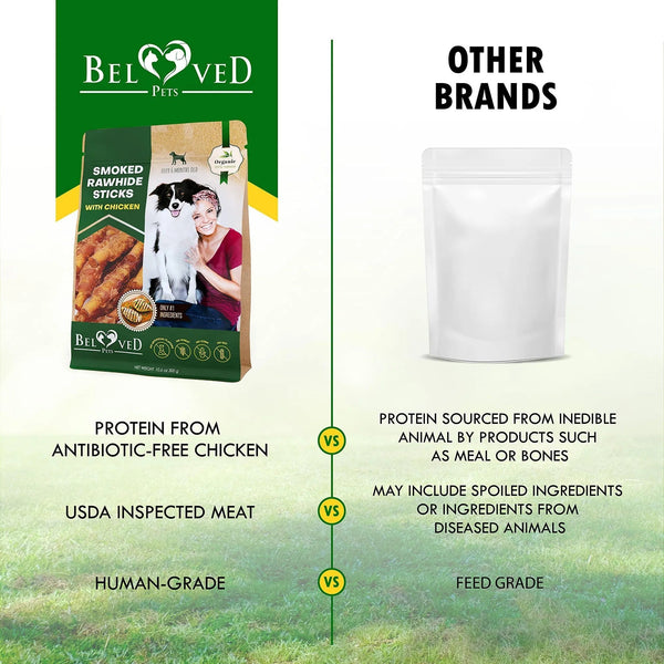 Dog Smoked Rawhide Sticks Wrapped Chicken Pet Natural Chew Treats Grain Free Organic Meat Healthy Human Grade Dried Snacks In Bulk - Yahko Merchandise