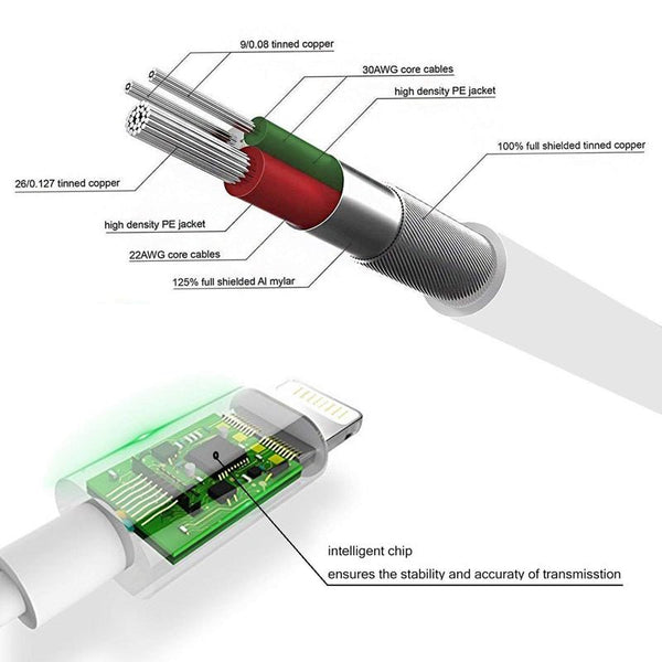 Headphone Adapter 3.5mm Aux Audio Cable - Yahko Merchandise