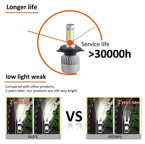 S2 car led headlights - Yahko Merchandise