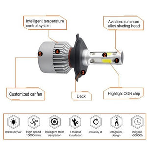 S2 car led headlights - Yahko Merchandise