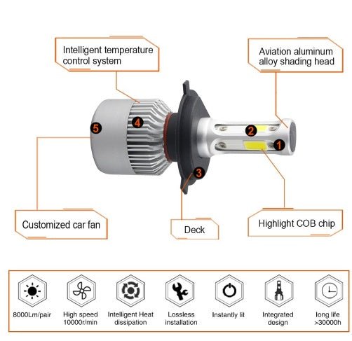 S2 car led headlights - Yahko Merchandise