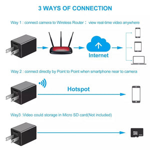 Ship From CA Warehouse WIFI Mini USB Charger Camera HD 1080P - Yahko Merchandise