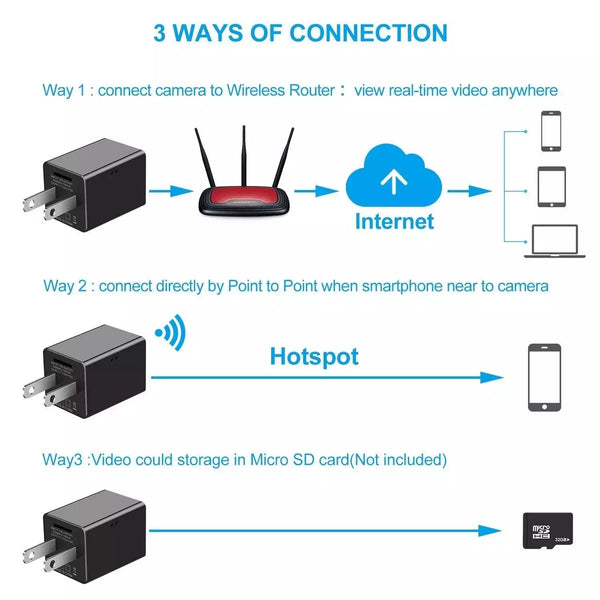 Ship From CA Warehouse WIFI Mini USB Charger Camera HD 1080P - Yahko Merchandise