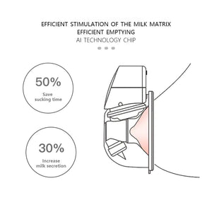 USB Rechargeable Hands - Free Electric Breast Pump - Yahko Merchandise